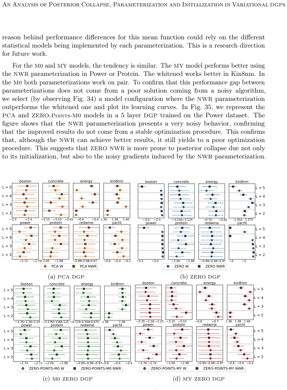 Figure 34