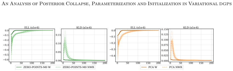Figure 35