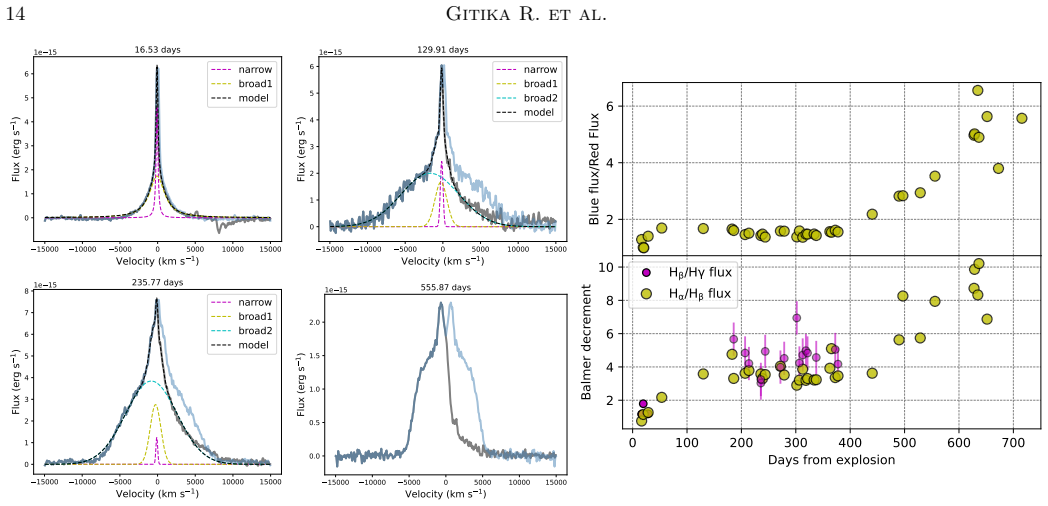 Figure 12
