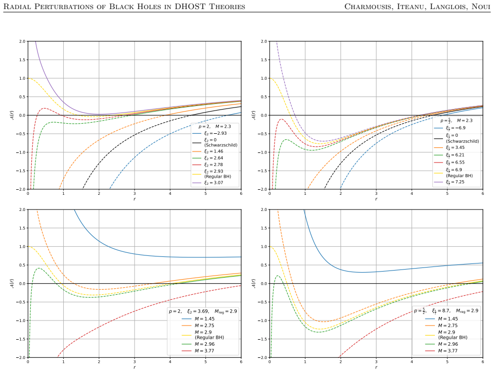 Figure 3.1