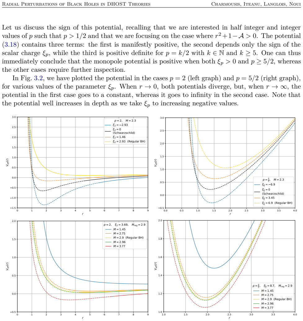 Figure 3.2