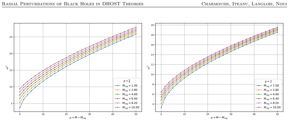 Figure 3.3