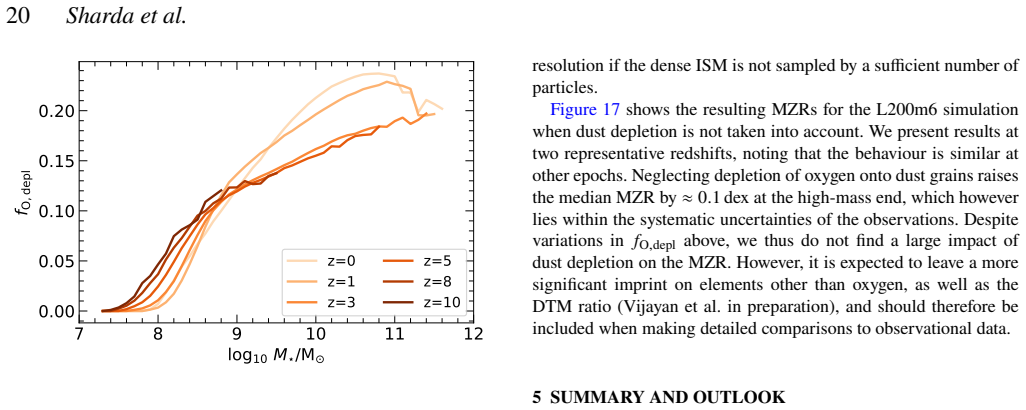 Figure 16