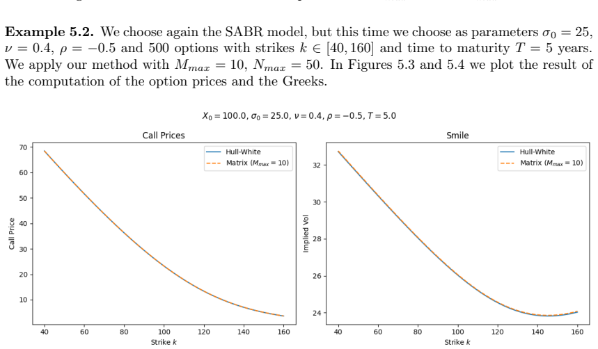 Figure 5.3