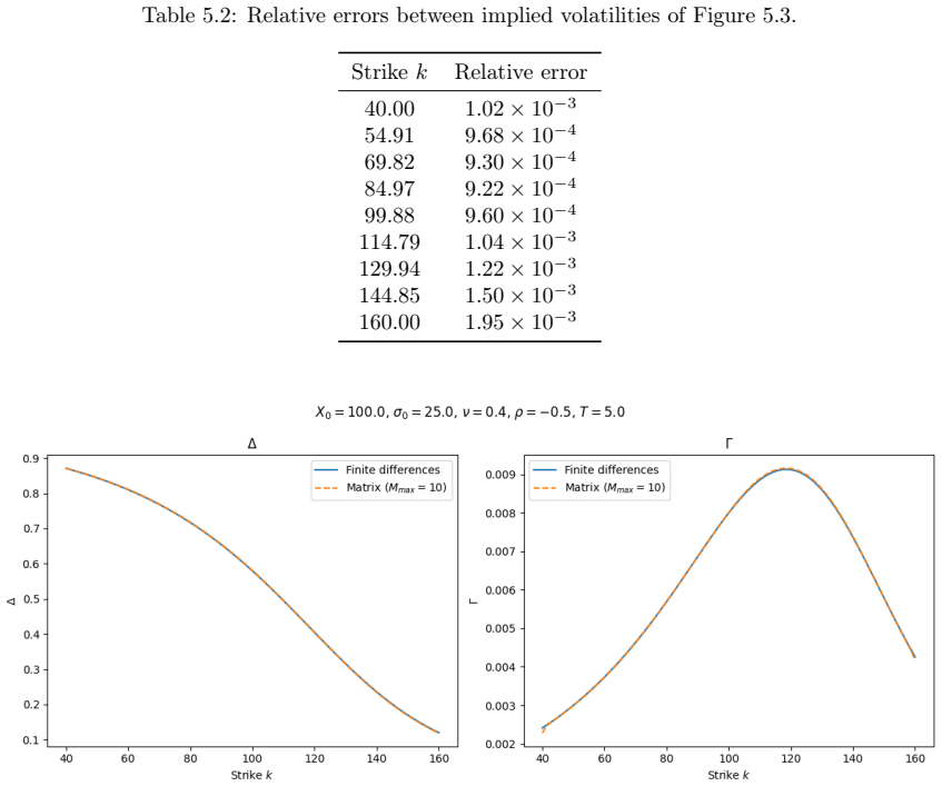 Figure 5.4