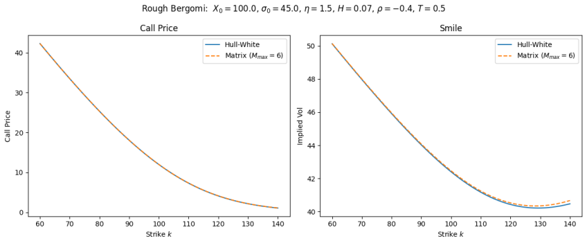 Figure 5.5