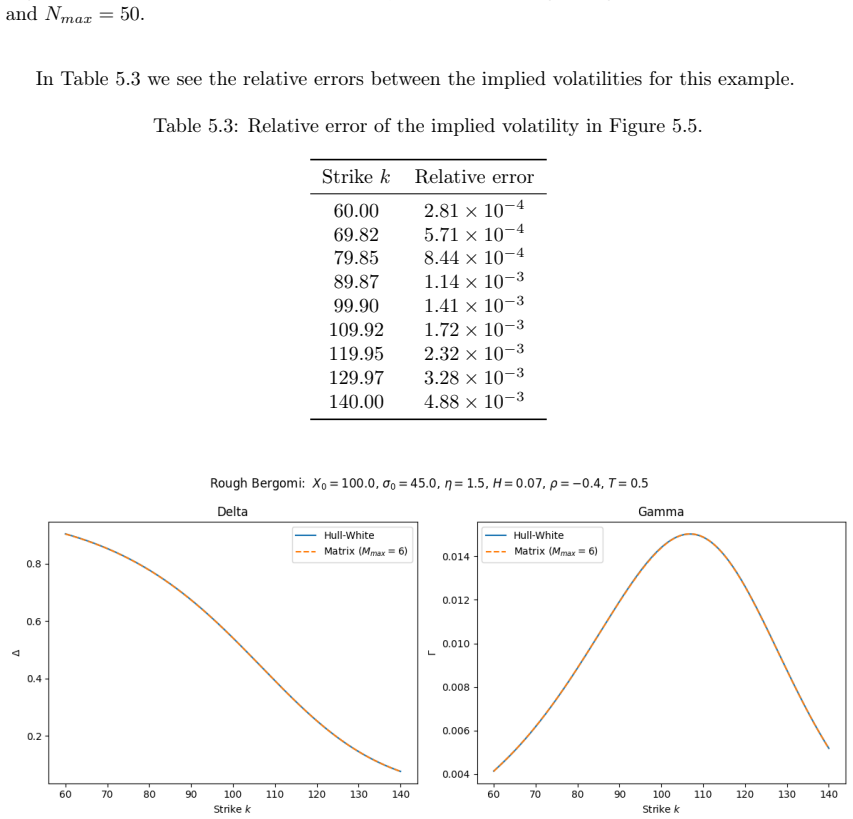 Figure 5.6