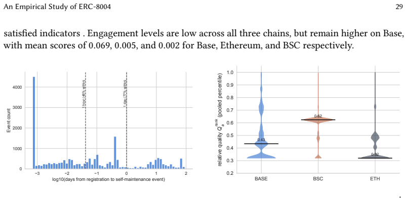 Figure 23