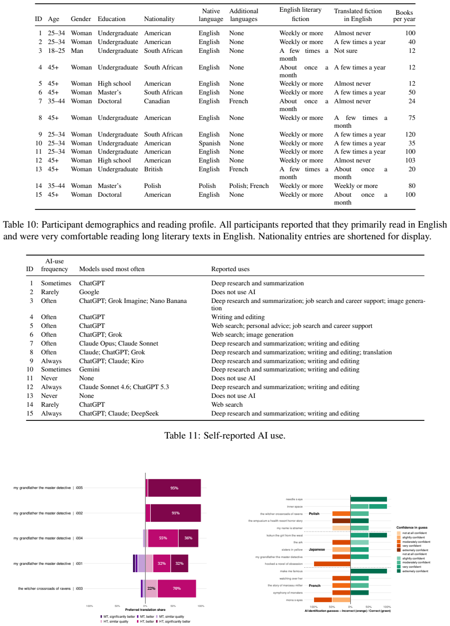 Figure 22