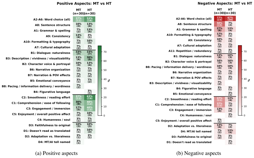 Figure 23