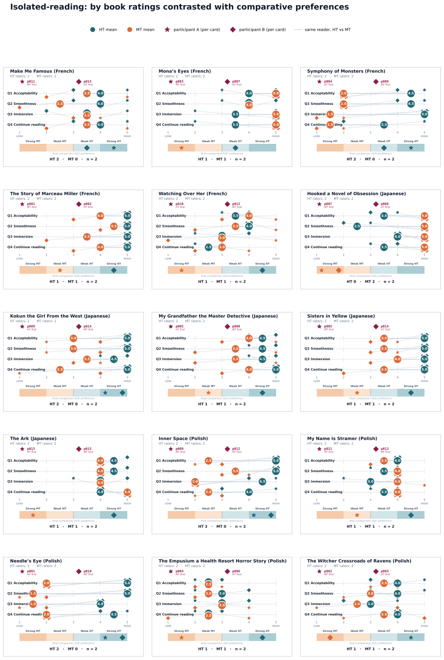 Figure 28