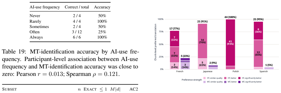 Figure 32