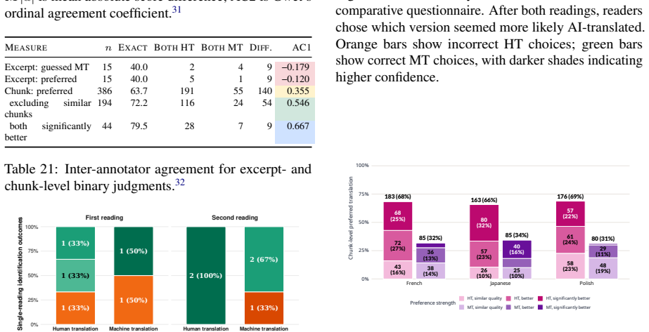 Figure 34
