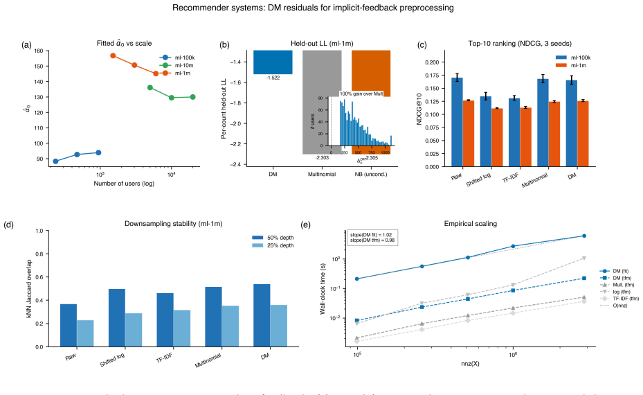 Figure 20