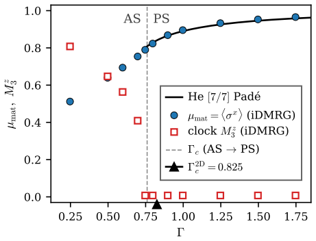 Figure 12