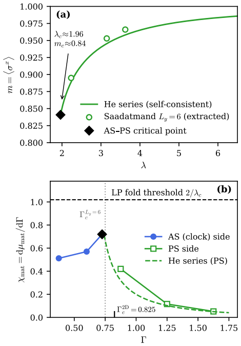 Figure 13