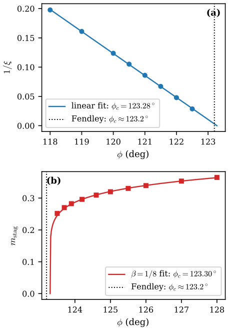Figure 18
