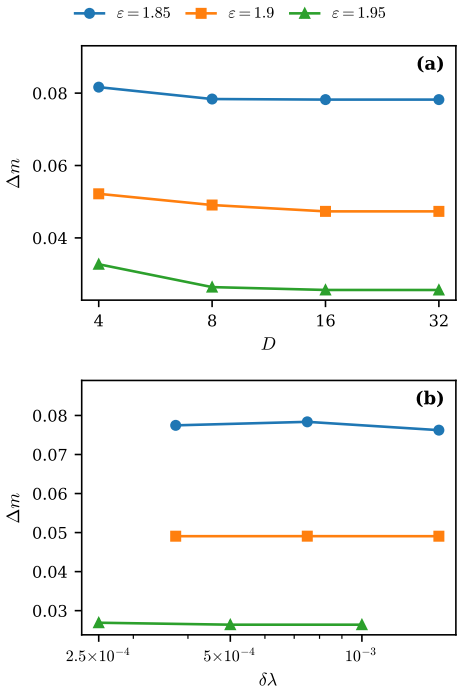 Figure 19