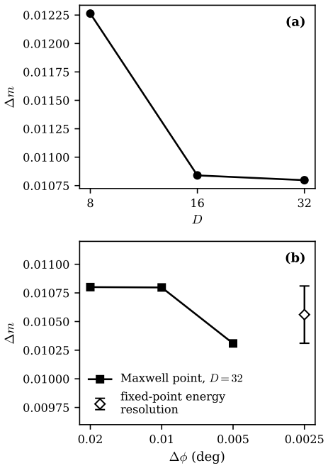 Figure 20