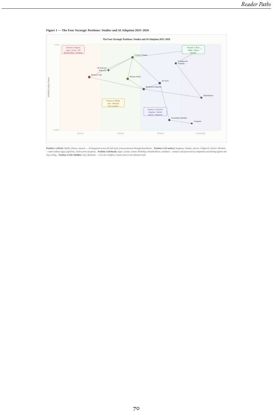 Figure 7.1