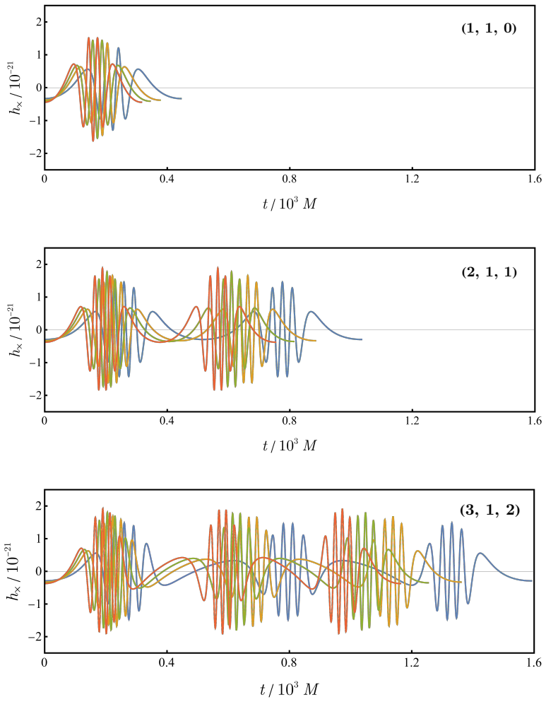Figure 12