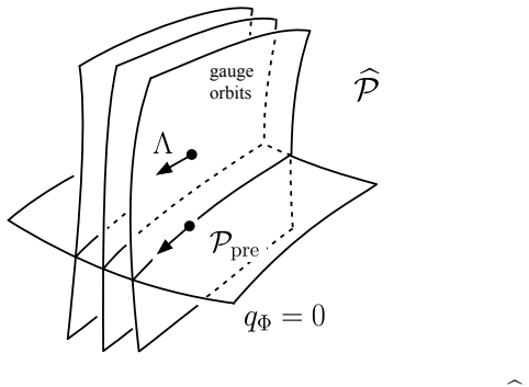 Figure 2.1