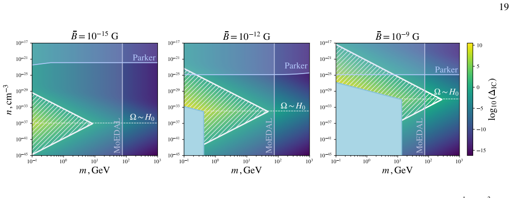 Figure 12