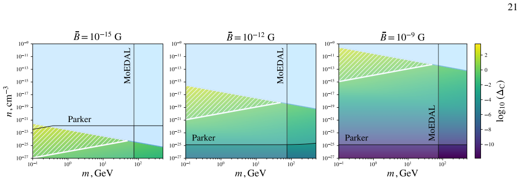 Figure 13