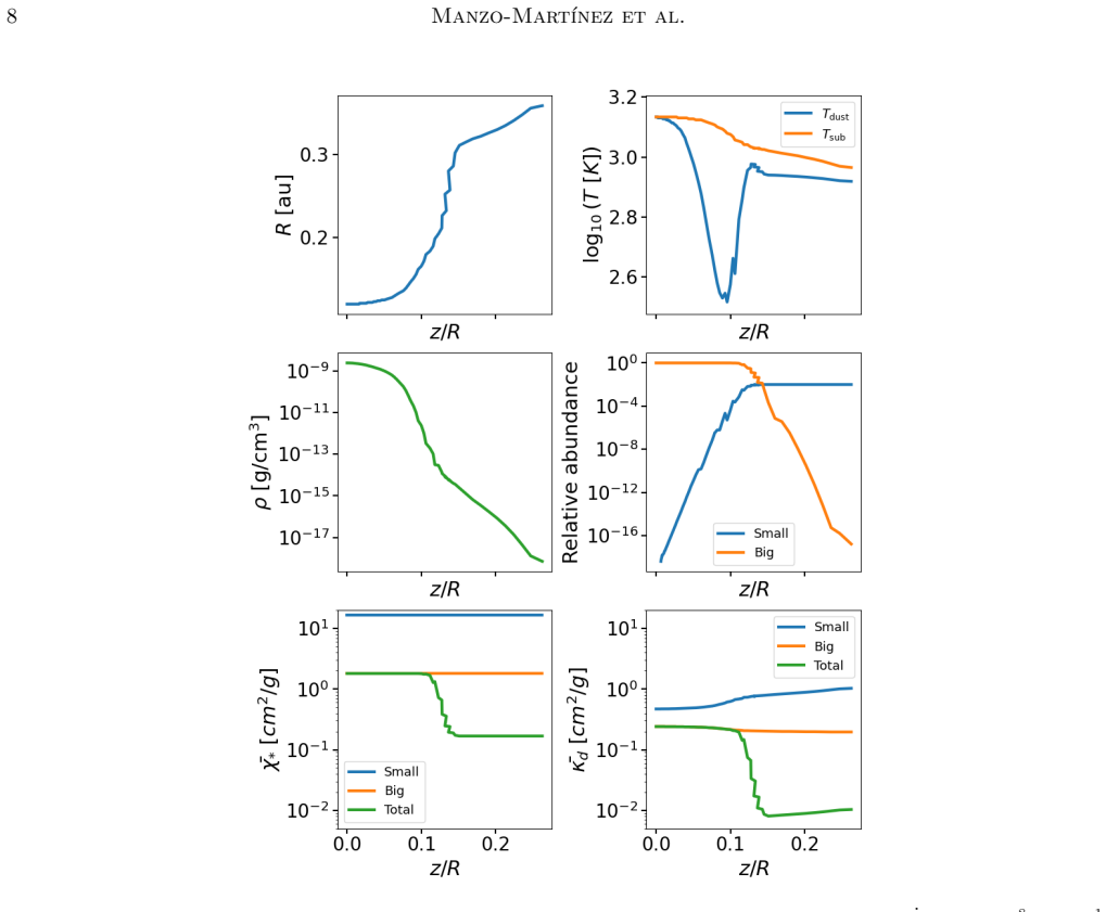 Figure 6