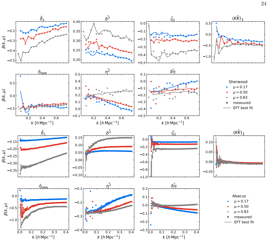 Figure 18