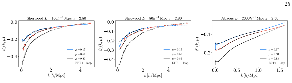 Figure 19