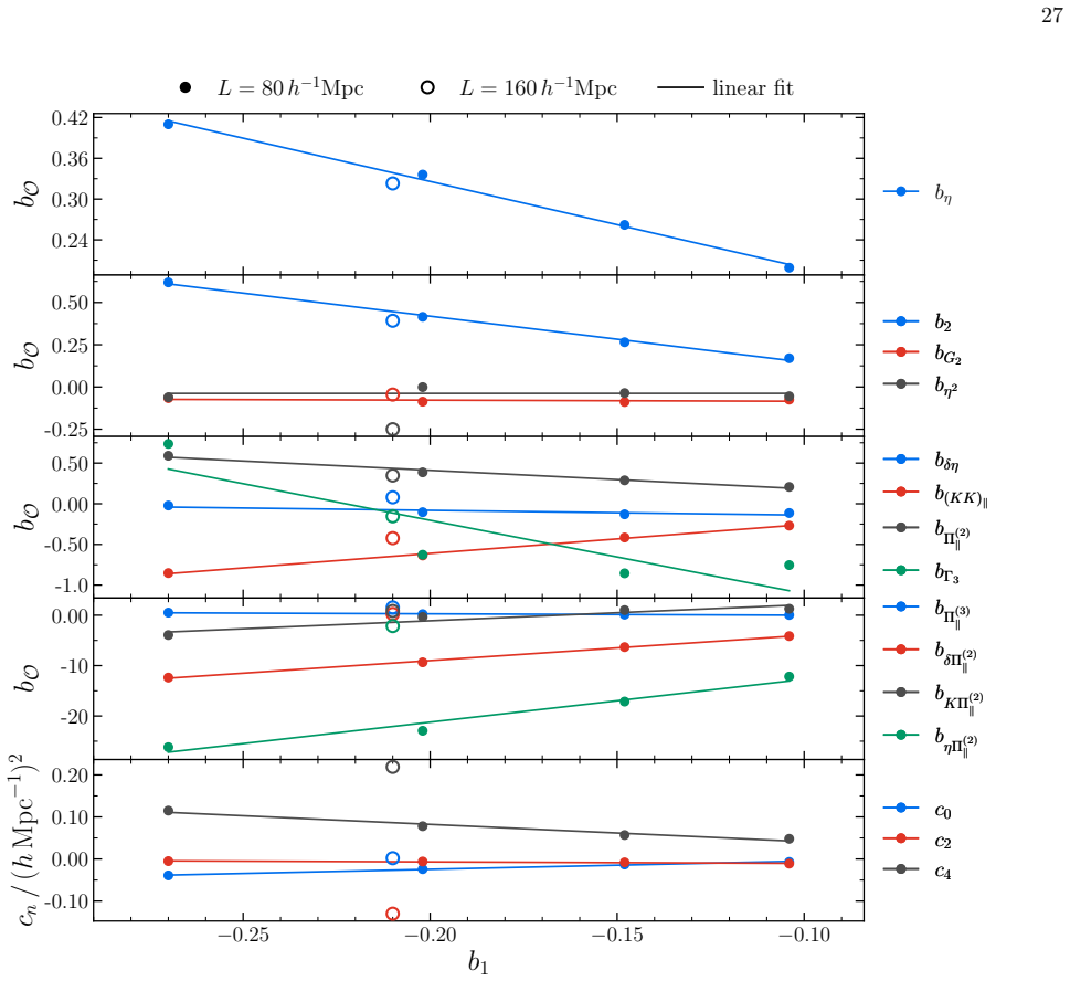 Figure 20
