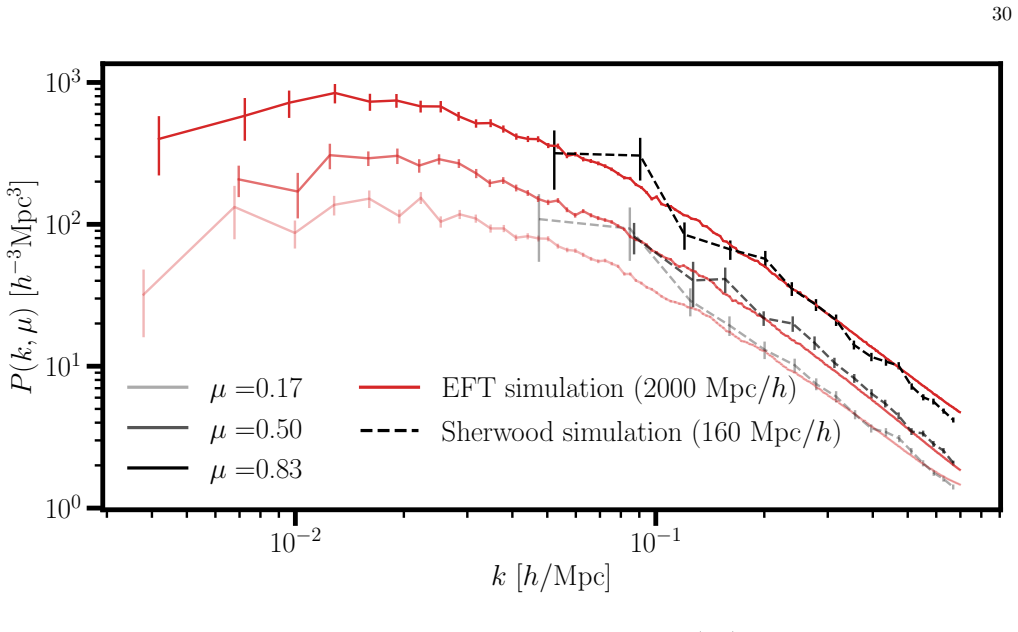 Figure 21