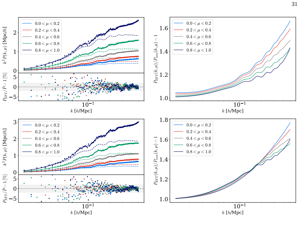 Figure 22