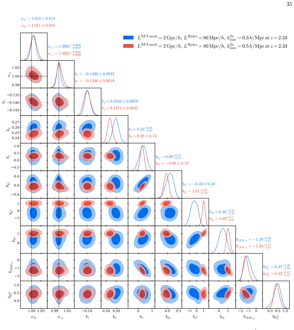 Figure 25