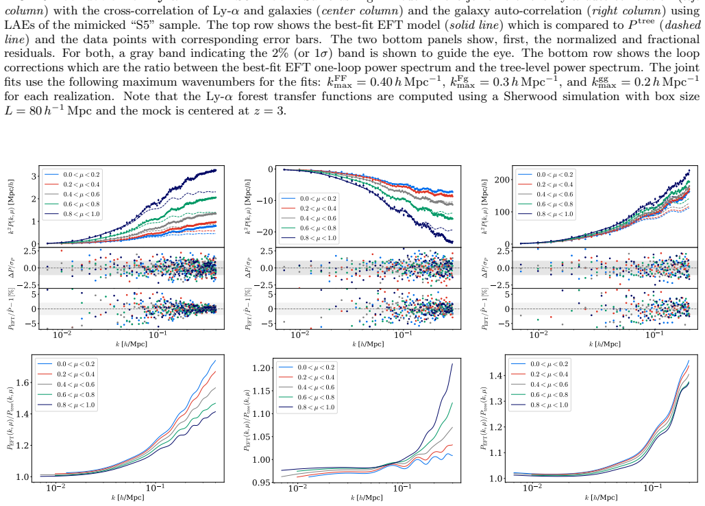 Figure 27