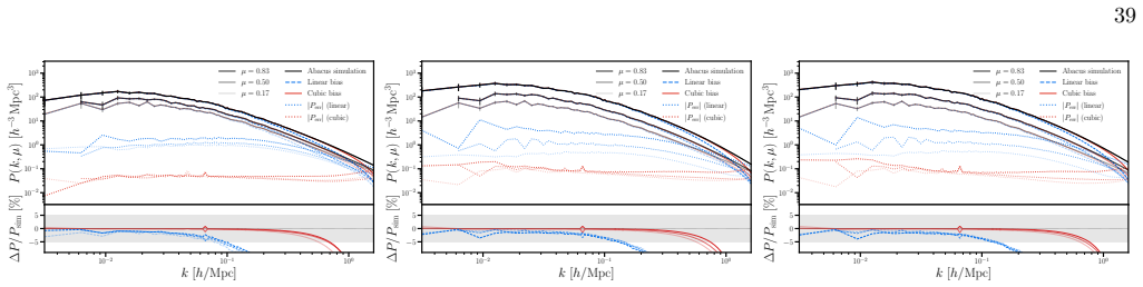 Figure 28