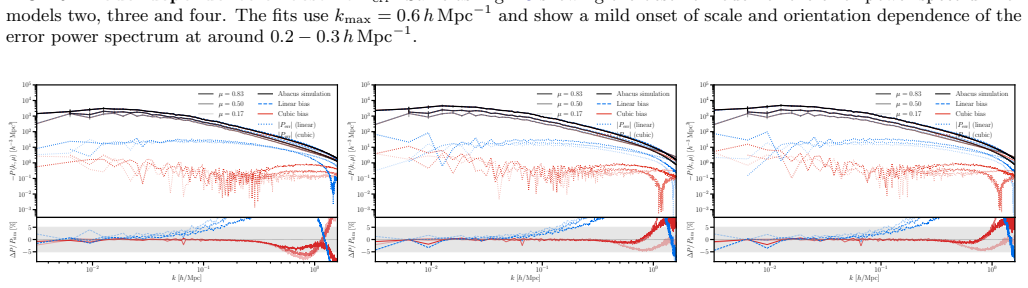 Figure 30
