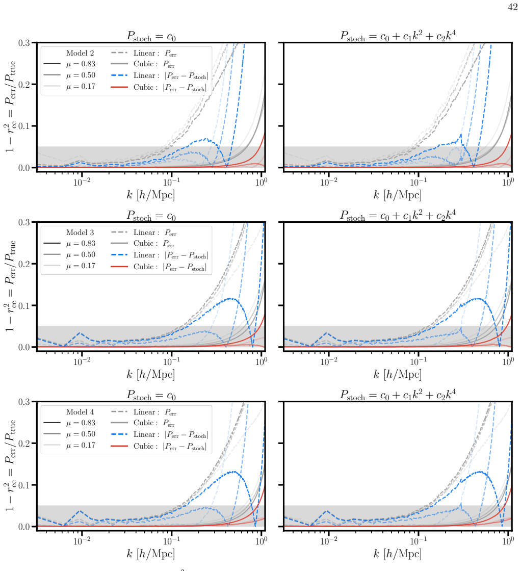 Figure 31