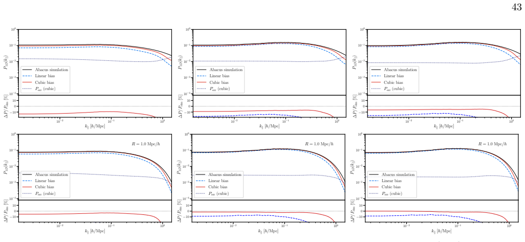 Figure 32