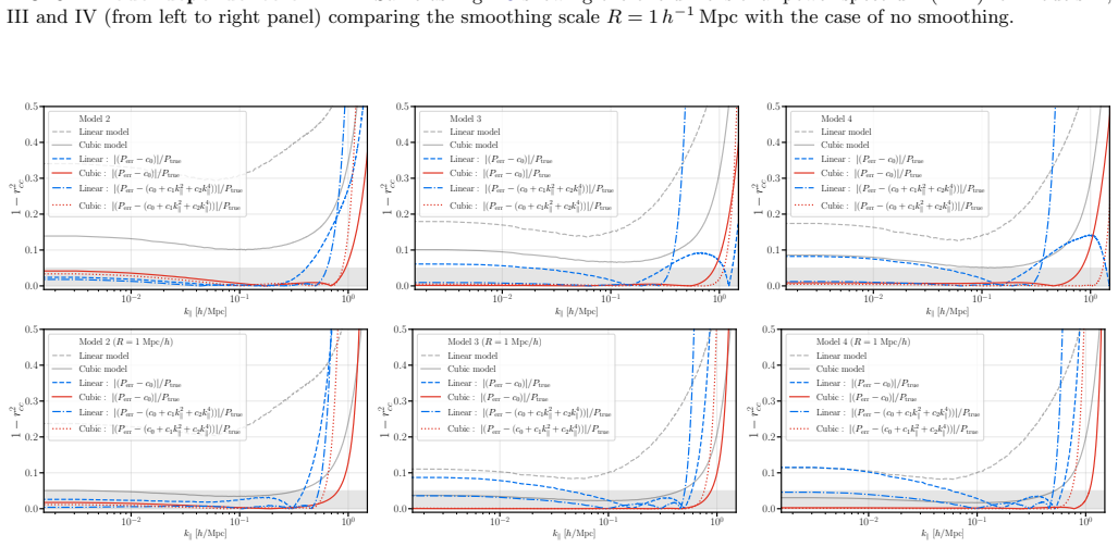 Figure 33