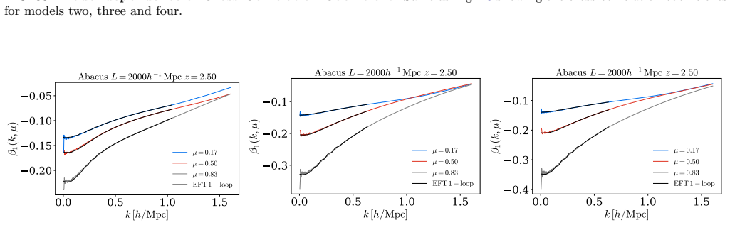 Figure 34