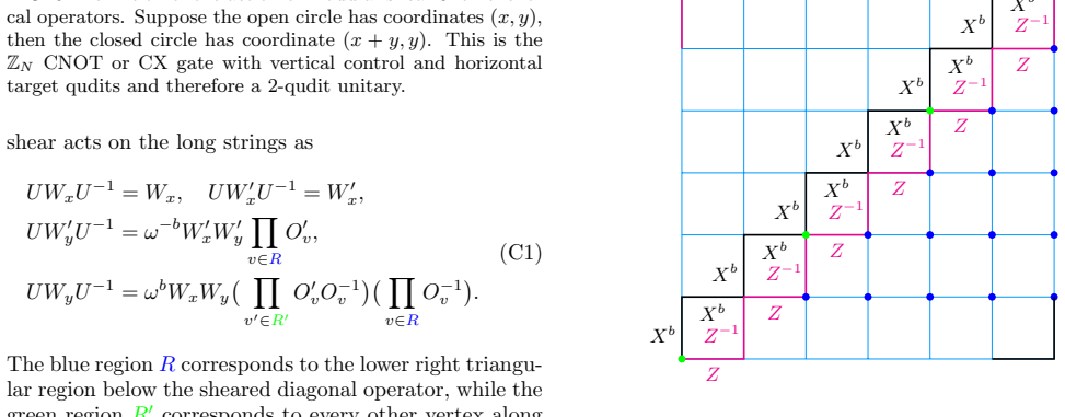 Figure 8