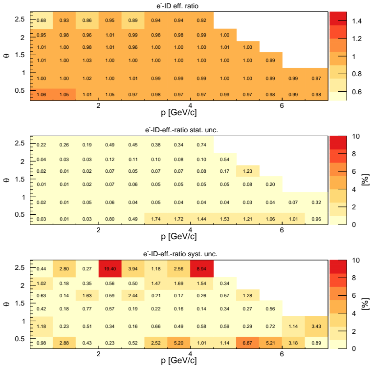 Figure 19
