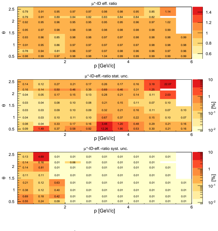 Figure 20