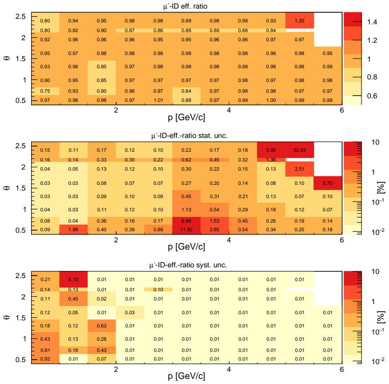 Figure 21