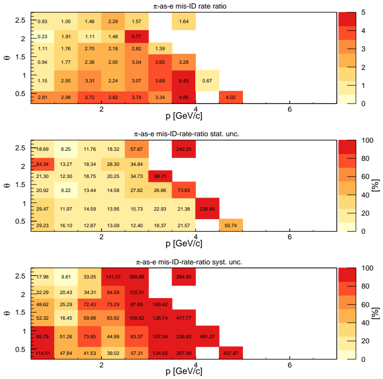 Figure 22