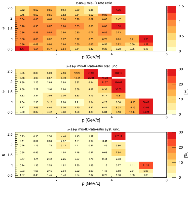 Figure 23