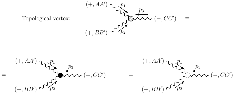 Figure 20