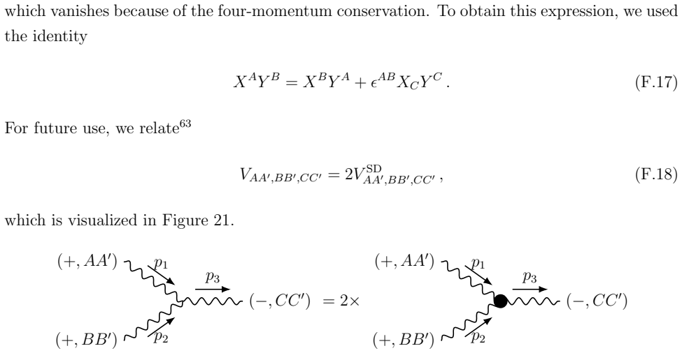 Figure 21